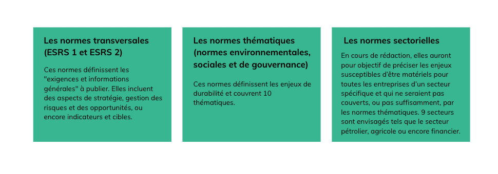 normes erse charte rse